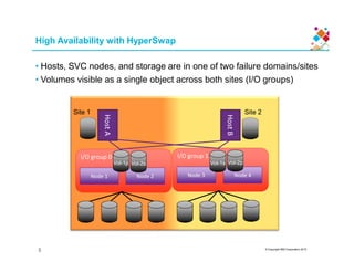 High Availability with HyperSwap
• Hosts, SVC nodes, and storage are in one of two failure domains/sites
• Volumes visible...