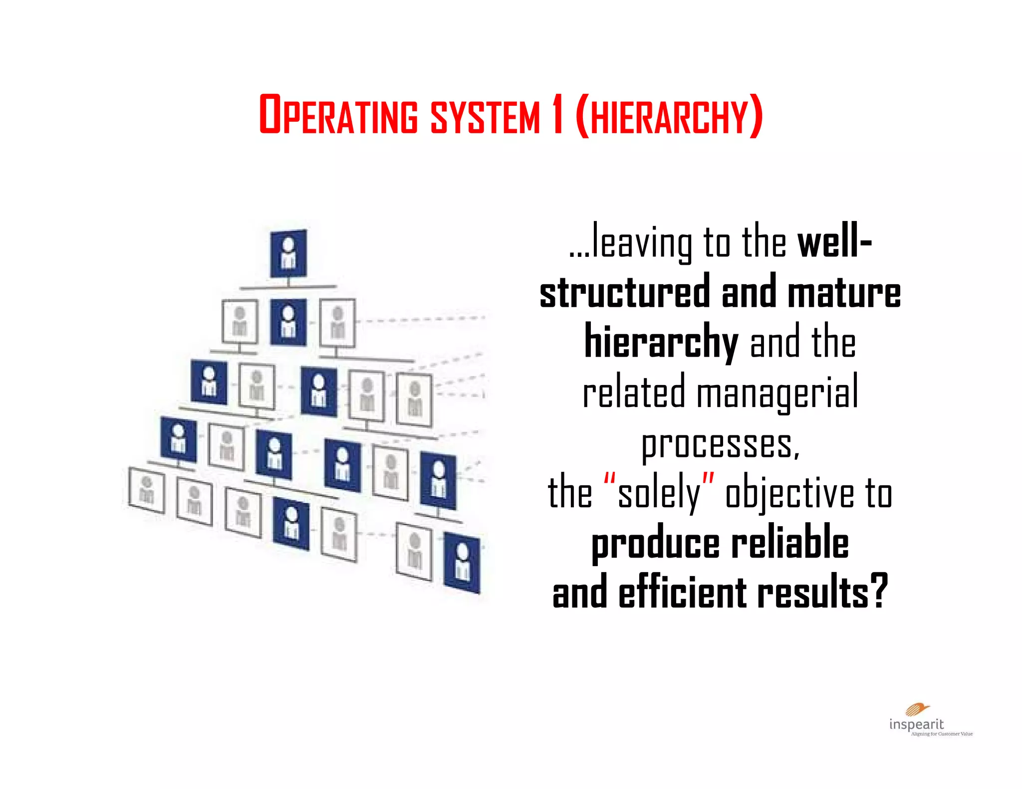 OPERATING SYSTEM 1 (HIERARCHY)
...leaving to the well-
structured and mature
hierarchy and the
related managerial
processes,
the “solely” objective to
produce reliable
and efficient results?
 