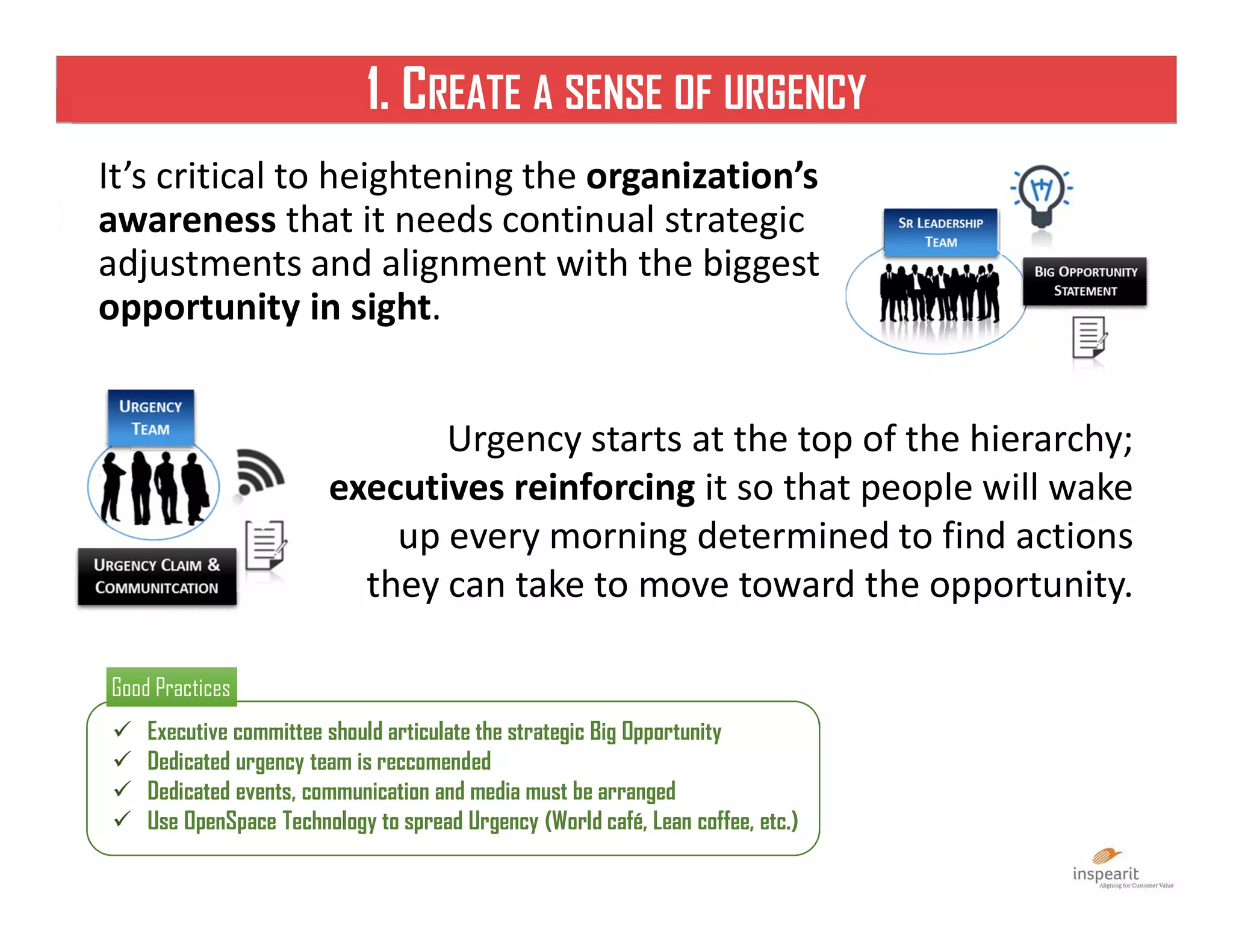 1. CREATE A SENSE OF URGENCY
It’s critical to heightening the organization’s
awareness that it needs continual strategic
adjustments and alignment with the biggest
opportunity in sight.
 Executive committee should articulate the strategic Big Opportunity
 Dedicated urgency team is reccomended
 Dedicated events, communication and media must be arranged
 Use OpenSpace Technology to spread Urgency (World café, Lean coffee, etc.)
Good PracticesGood Practices
Urgency starts at the top of the hierarchy;
executives reinforcing it so that people will wake
up every morning determined to find actions
they can take to move toward the opportunity.
 