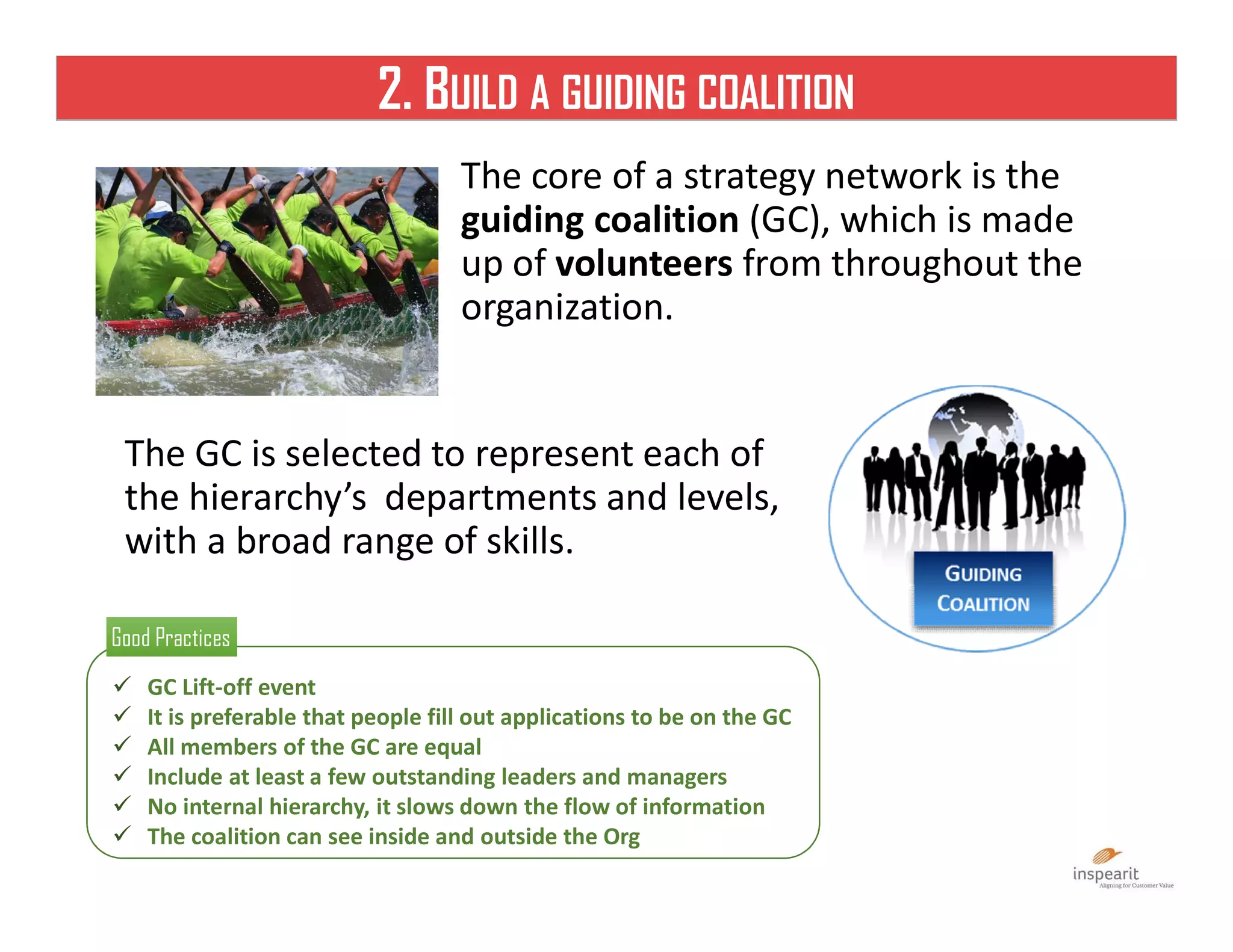 2. BUILD A GUIDING COALITION
The core of a strategy network is the
guiding coalition (GC), which is made
up of volunteers from throughout the
organization.
The GC is selected to represent each of
the hierarchy’s departments and levels,
with a broad range of skills.
 GC Lift-off event
 It is preferable that people fill out applications to be on the GC
 All members of the GC are equal
 Include at least a few outstanding leaders and managers
 No internal hierarchy, it slows down the flow of information
 The coalition can see inside and outside the Org
Good PracticesGood Practices
 