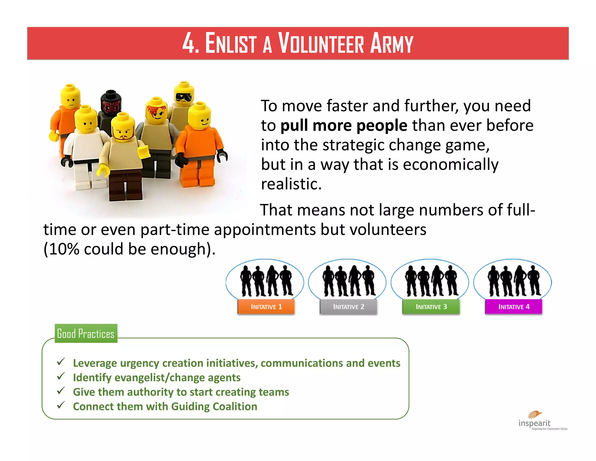 4. ENLIST A VOLUNTEER ARMY
To move faster and further, you need
to pull more people than ever before
into the strategic change game,
but in a way that is economically
realistic.
 Leverage urgency creation initiatives, communications and events
 Identify evangelist/change agents
 Give them authority to start creating teams
 Connect them with Guiding Coalition
Good PracticesGood Practices
That means not large numbers of full-
time or even part-time appointments but volunteers
(10% could be enough).
 