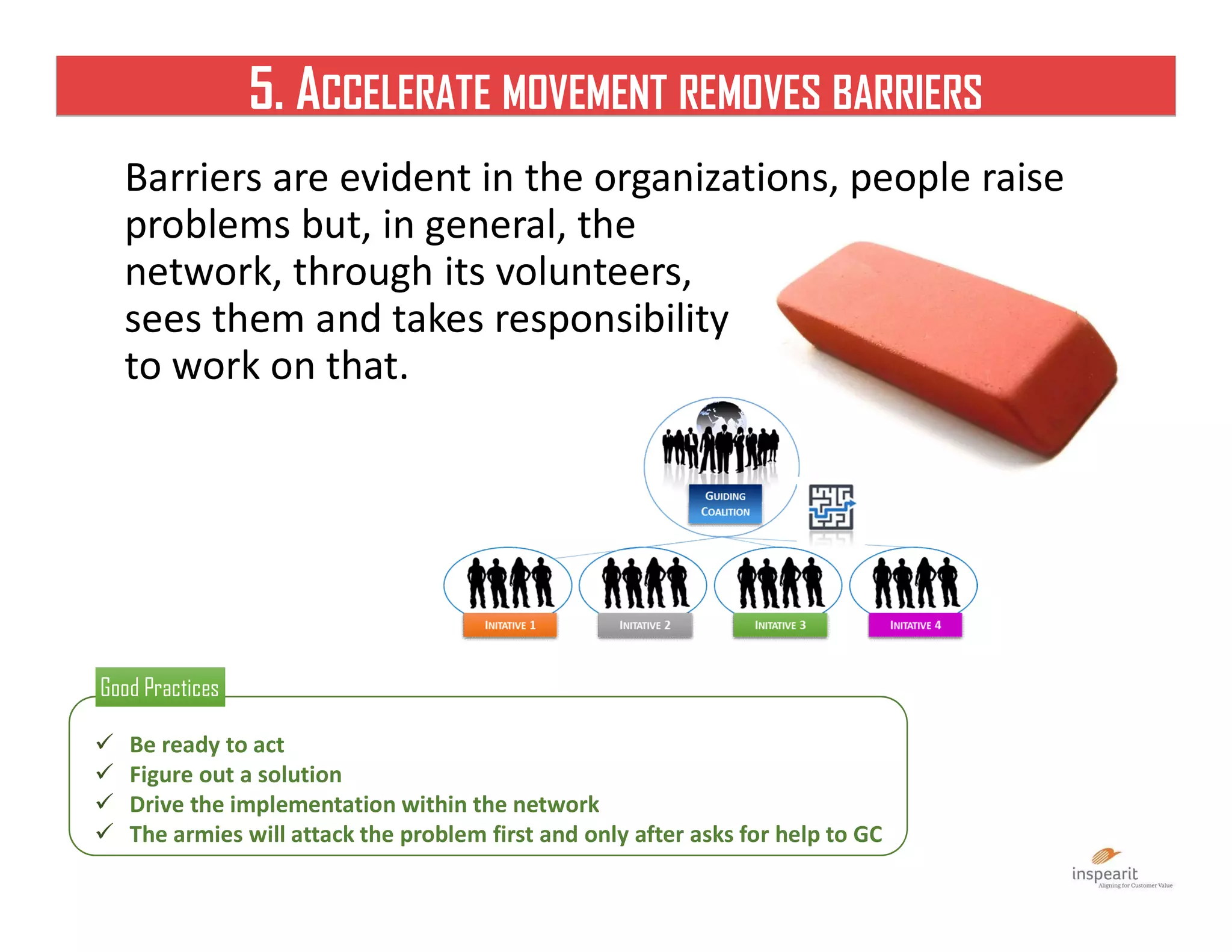 5. ACCELERATE MOVEMENT REMOVES BARRIERS
Barriers are evident in the organizations, people raise
problems but, in general, the
network, through its volunteers,
sees them and takes responsibility
to work on that.
 Be ready to act
 Figure out a solution
 Drive the implementation within the network
 The armies will attack the problem first and only after asks for help to GC
Good PracticesGood Practices
 
