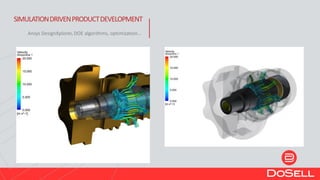 SIMULATIONDRIVENPRODUCTDEVELOPMENT
Ansys DesignXplorer, DOE algorithms, optimization...
 