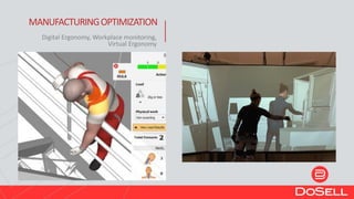 MANUFACTURINGOPTIMIZATION
Digital Ergonomy, Workplace monitoring,
Virtual Ergonomy
 