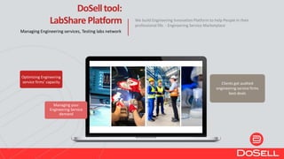 Managing Engineering services, Testing labs network
DoSelltool:
LabSharePlatform We build Engineering Innovation Platform to help People in their
professional life. - Engineering Service Marketplace
Clients got audited
engineeirng service firms
best deals
Optimizing Engineering
service firms’ capacity
Managing your
Engineering Service
demand
 