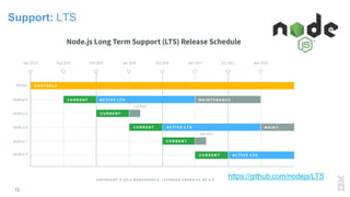 Support: LTS
12
https://github.com/nodejs/LTS
 
