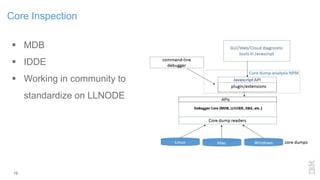 Core Inspection
 MDB
 IDDE
 Working in community to
standardize on LLNODE
16
 