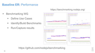 Baseline ER: Performance
 Benchmarking WG
 Define Use Cases
 Identify/Build Benchmarks
 Run/Capture results
25
https://benchmarking.nodejs.org/
https://github.com/nodejs/benchmarking
 