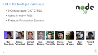  9 Collaborators, 2 CTC/TSC
 Active in many WGs
 Platinum Foundation Sponsor
Ben Gibson Michael Sam Michael Steven Ryan Bert Richard
Noordhuis Fahnestock Dawson Roberts Tunnicliffe Loomis Graham Belder Lau
IBM in the Node.js Community
8
 