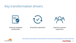 Key transformation drivers
Improve employee
productivity
Streamline operations Improve customer
experience
https://www.computerweekly.com/news/252458718/IT-Priorities-2019-APAC-keeping-pace-with-digital-transformation
 