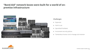 “Band-Aid” network boxes were built for a world of on-
premise infrastructure
14
Challenges
● Expensive
● Hard to use
● Specialized hardware
● Inconsistent security policies
● Tremendous human cost to manage and maintain
Confidential. Copyright © Cloudflare, Inc.
 