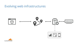 Evolving web infrastructures
 