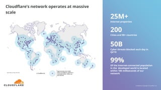 25M+
Internet properties
200
Cities and 90+ countries
50B
Cyber threats blocked each day in
Q4’19
99%
Of the Internet-connected population
in the developed world is located
within 100 milliseconds of our
network
Note: Data as of June 28, 2019.
Cloudflare’s network operates at massive
scale
Confidential. Copyright © Cloudflare, Inc.
 
