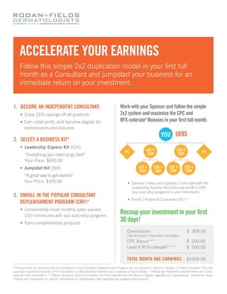 ACCELERATE YOUR EARNINGS
    Follow this simple 2x2 duplication model in your first full
    month as a Consultant and jumpstart your business for an
    immediate return on your investment.


1. BECOME AN INDEPENDENT CONSULTANT:                                              Work with your Sponsor and follow the simple
	    •	 Enjoy	25%	savings	off	all	products                                        2x2 system and maximize the CPC and
	    •	 Earn	retail	profit,	and	become	eligible	for		 	                           RFX-celerate5 Bonuses in your first full month.
        commissions and bonuses

2. SELECT A BUSINESS KIT*
	    •	 Leadership	Express	Kit	(LEK)	
     	 “Everything	you	need	to	go	fast!”
	    	 Your	Price:	$695.00	
	    •	 Jumpstart	Kit	(JSK)
     	 “A	great	way	to	get	started”
     	 Your	Price:	$395.00	                                                             •		Sponsor	2	who	each	sponsor	2	and	start	with	the
                                                                                        	 Leadership	Express	Kit	(LEK)	and	enroll	in	CRP	
                                                                                        	 (our	auto-ship	program)	in	your	first	month.
3. ENROLL IN THE POPULAR CONSULTANT
                                                                                        •		Enroll	2	Preferred	Customers	(PC)**
   REPLENISHMENT PROGRAM (CRP)*
	    •	 Conveniently	meet	monthly	sales	volume
	    	 (SV)	minimums	with	our	auto-ship	program
                                                                                  Recoup your investment in your first
	    •	 Earn	complimentary	products	
                                                                                  30 days!
                                                                                       Commission:		                      												$		309.00
                                                                                       Paid	As	Level	II	Executive	Consultant
                                                                                       CPC	Bonus***	            	         $		200.00
                                                                                       Level	II	RFX-celerate5:***									$		500.00
                                                                                                                  	

                                                                                       TOTAL MONTH ONE EARNINGS: $1009.00
*The	purchase	of	a	Business	Kit	and	enrollment	in	the	Consultant	Replenishment	Program	are	not	required	to	become	a	Rodan	+	Fields	Consultant.	The	only	
purchase	required	to	become	a	R+F	Consultant	is	a	$45	Business	Portfolio	and	is	optional	in	North	Dakota.	**Please	see	Preferred	Customer	terms	and	condi-
tions	for	more	information.	***Please	see	bonus	Terms	&	Conditions	for	RFX-celerate5 and	CPC	Bonus	Program	eligibility	and	requirements.		Disclaimer:	Read	
Policies	and	Procedures	for	specific	information	on	compensation	plan	eligibility	and	program	requirements.	
 