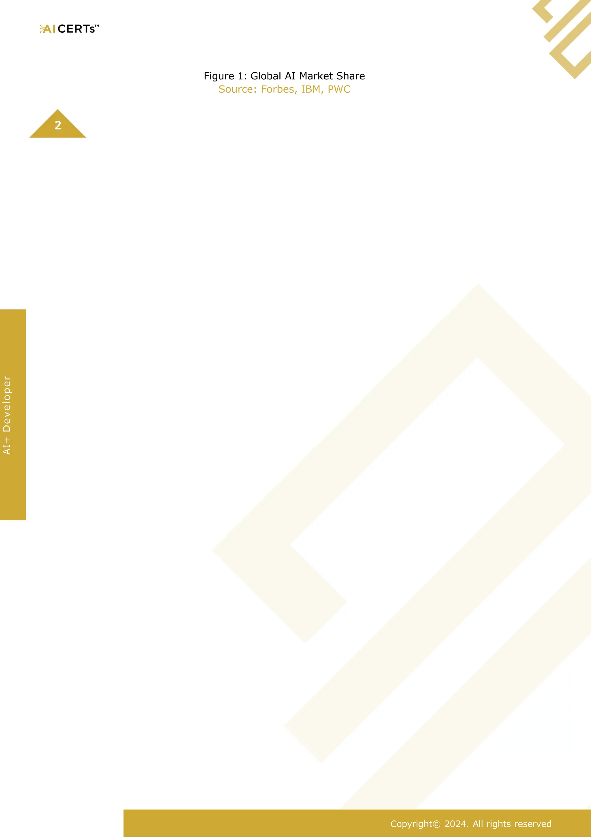 Figure 1: Global AI Market Share
Source: Forbes, IBM, PWC
2
Copyright© 2024. All rights reserved
AI+
Developer
 