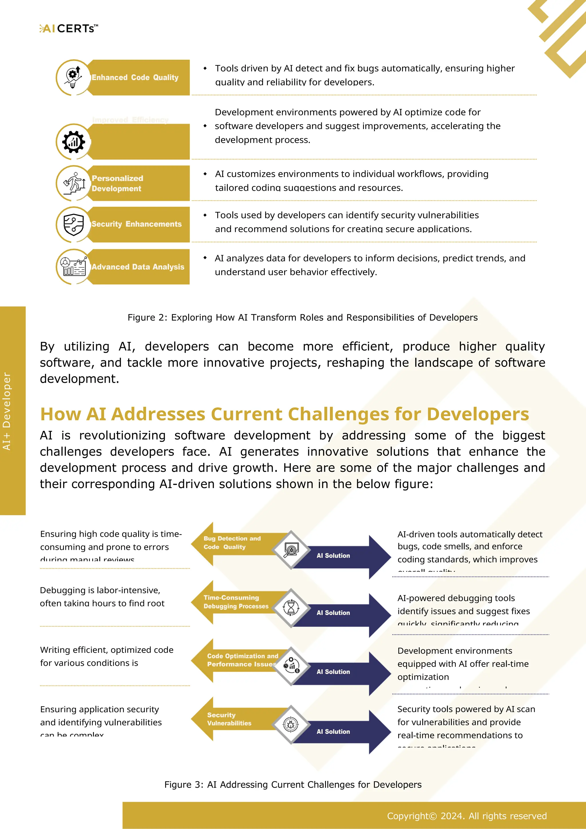 AI-driven tools automatically detect
bugs, code smells, and enforce
coding standards, which improves
overall quality.
Debugging is labor-intensive,
often taking hours to find root
AI-powered debugging tools
identify issues and suggest fixes
quickly, significantly reducing
Writing efficient, optimized code
for various conditions is
Development environments
equipped with AI offer real-time
optimization
suggestions, enhancing code
Ensuring application security
and identifying vulnerabilities
can be complex.
Security tools powered by AI scan
for vulnerabilities and provide
real-time recommendations to
secure applications.
Improved Efficiency
Development environments powered by AI optimize code for
software developers and suggest improvements, accelerating the
development process.
AI analyzes data for developers to inform decisions, predict trends, and
understand user behavior effectively.
Figure 2: Exploring How AI Transform Roles and Responsibilities of Developers
By utilizing AI, developers can become more efficient, produce higher quality
software, and tackle more innovative projects, reshaping the landscape of software
development.
How AI Addresses Current Challenges for Developers
AI is revolutionizing software development by addressing some of the biggest
challenges developers face. AI generates innovative solutions that enhance the
development process and drive growth. Here are some of the major challenges and
their corresponding AI-driven solutions shown in the below figure:
Figure 3: AI Addressing Current Challenges for Developers
Tools driven by AI detect and fix bugs automatically, ensuring higher
quality and reliability for developers.
Enhanced Code Quality
Tools used by developers can identify security vulnerabilities
and recommend solutions for creating secure applications.
Security Enhancements
Copyright© 2024. All rights reserved
Advanced Data Analysis
AI+
Developer
AI customizes environments to individual workflows, providing
tailored coding suggestions and resources.
Personalized
Development
AI Solution
Security
Vulnerabilities
AI Solution
Code Optimization and
Performance Issues
AI Solution
Time-Consuming
Debugging Processes
AI Solution
Bug Detection and
Code Quality
Ensuring high code quality is time-
consuming and prone to errors
during manual reviews.
 