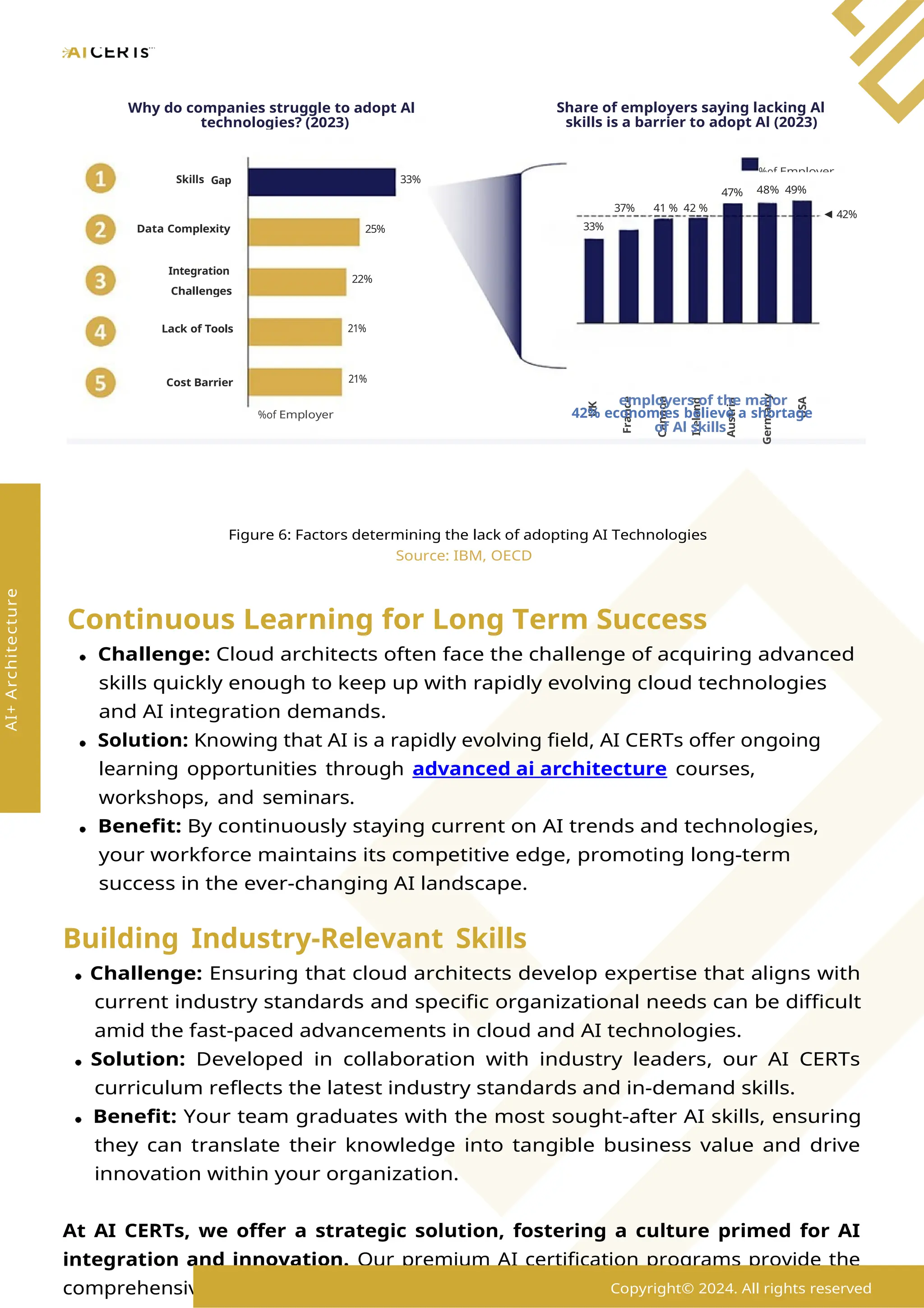 Figure 6: Factors determining the lack of adopting AI Technologies
Source: IBM, OECD
Continuous Learning for Long Term Success
Challenge: Cloud architects often face the challenge of acquiring advanced
skills quickly enough to keep up with rapidly evolving cloud technologies
and AI integration demands.
Solution: Knowing that AI is a rapidly evolving field, AI CERTs offer ongoing
learning opportunities through advanced ai architecture courses,
workshops, and seminars.
Benefit: By continuously staying current on AI trends and technologies,
your workforce maintains its competitive edge, promoting long-term
success in the ever-changing AI landscape.
Building Industry-Relevant Skills
Challenge: Ensuring that cloud architects develop expertise that aligns with
current industry standards and specific organizational needs can be difficult
amid the fast-paced advancements in cloud and AI technologies.
Solution: Developed in collaboration with industry leaders, our AI CERTs
curriculum reflects the latest industry standards and in-demand skills.
Benefit: Your team graduates with the most sought-after AI skills, ensuring
they can translate their knowledge into tangible business value and drive
innovation within your organization.
At AI CERTs, we offer a strategic solution, fostering a culture primed for AI
integration and innovation. Our premium AI certification programs provide the
comprehensive training and industry-recognized credentials needed to
Copyright© 2024. All rights reserved
AI+
Architecture
UK
France
Canada
Ireland
Austria
Germany
USA
employers of the major
42% economies believe a shortage
of Al skills
%of Employer
21%
Cost Barrier
21%
Lack of Tools
22%
Integration
Challenges
33%
25%
Data Complexity
◄ 42%
37% 41 % 42 %
48% 49%
47%
Skills Gap 33%
Share of employers saying lacking Al
skills is a barrier to adopt Al (2023)
%of Employer
Why do companies struggle to adopt Al
technologies? (2023)
 