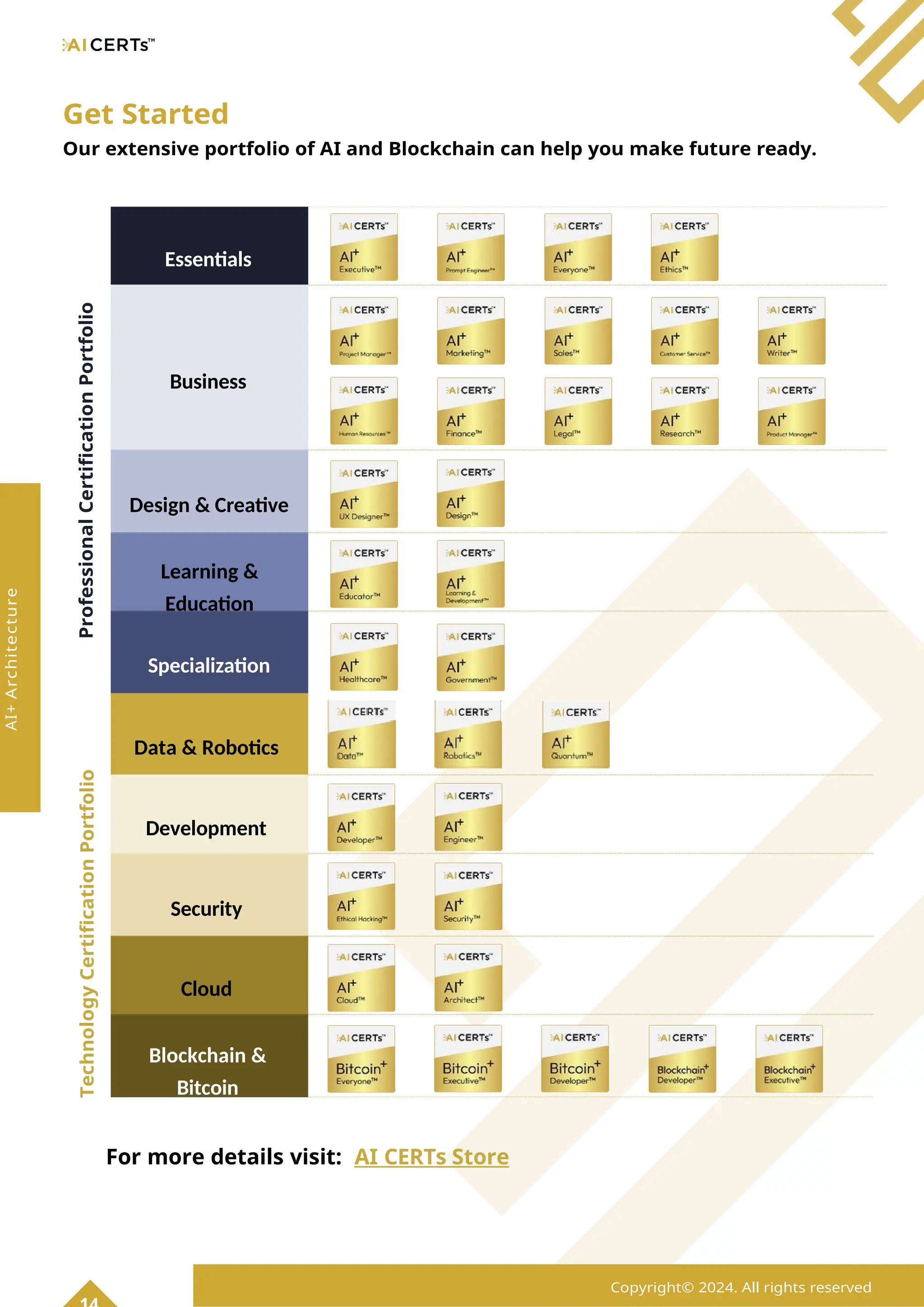Get Started
Our extensive portfolio of AI and Blockchain can help you make future ready.
Essentials
Business
Design & Creative
Learning &
Education
Specialization
Data & Robotics
Development
Security
Cloud
Blockchain &
Bitcoin
For more details visit: AI CERTs Store
Copyright© 2024. All rights reserved
AI+
Architecture
Professional
Certification
Portfolio
Technology
Certification
Portfolio
 