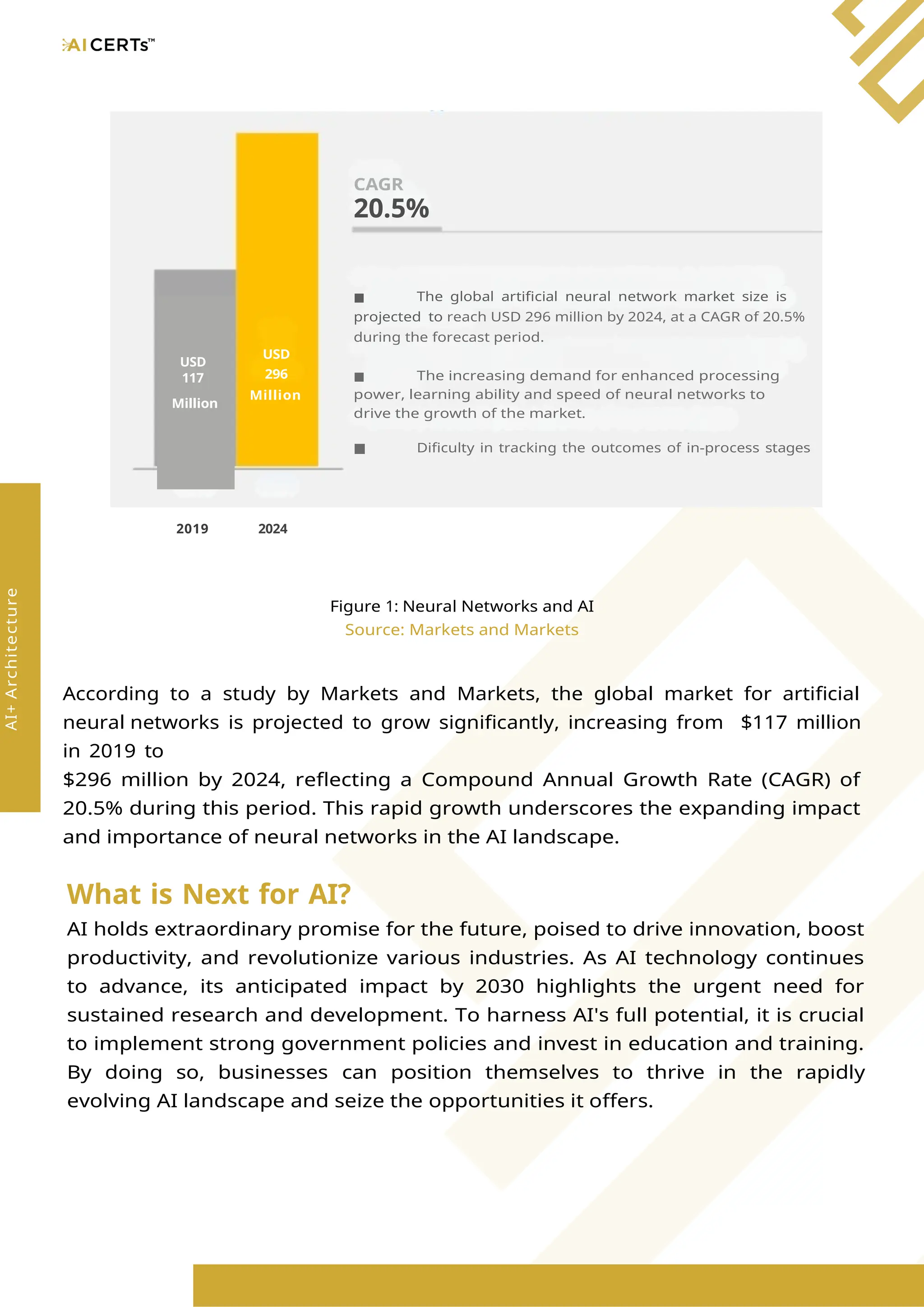 CAGR
20.5%
USD
296
Million
2019 2024
■ The global artificial neural network market size is
projected to reach USD 296 million by 2024, at a CAGR of 20.5%
during the forecast period.
■ The increasing demand for enhanced processing
power, learning ability and speed of neural networks to
drive the growth of the market.
■ Dificulty in tracking the outcomes of in-process stages
Figure 1: Neural Networks and AI
Source: Markets and Markets
According to a study by Markets and Markets, the global market for artificial
neural networks is projected to grow significantly, increasing from $117 million
in 2019 to
$296 million by 2024, reflecting a Compound Annual Growth Rate (CAGR) of
20.5% during this period. This rapid growth underscores the expanding impact
and importance of neural networks in the AI landscape.
What is Next for AI?
AI holds extraordinary promise for the future, poised to drive innovation, boost
productivity, and revolutionize various industries. As AI technology continues
to advance, its anticipated impact by 2030 highlights the urgent need for
sustained research and development. To harness AI's full potential, it is crucial
to implement strong government policies and invest in education and training.
By doing so, businesses can position themselves to thrive in the rapidly
evolving AI landscape and seize the opportunities it offers.
AI+
Architecture
USD
117
Million
 