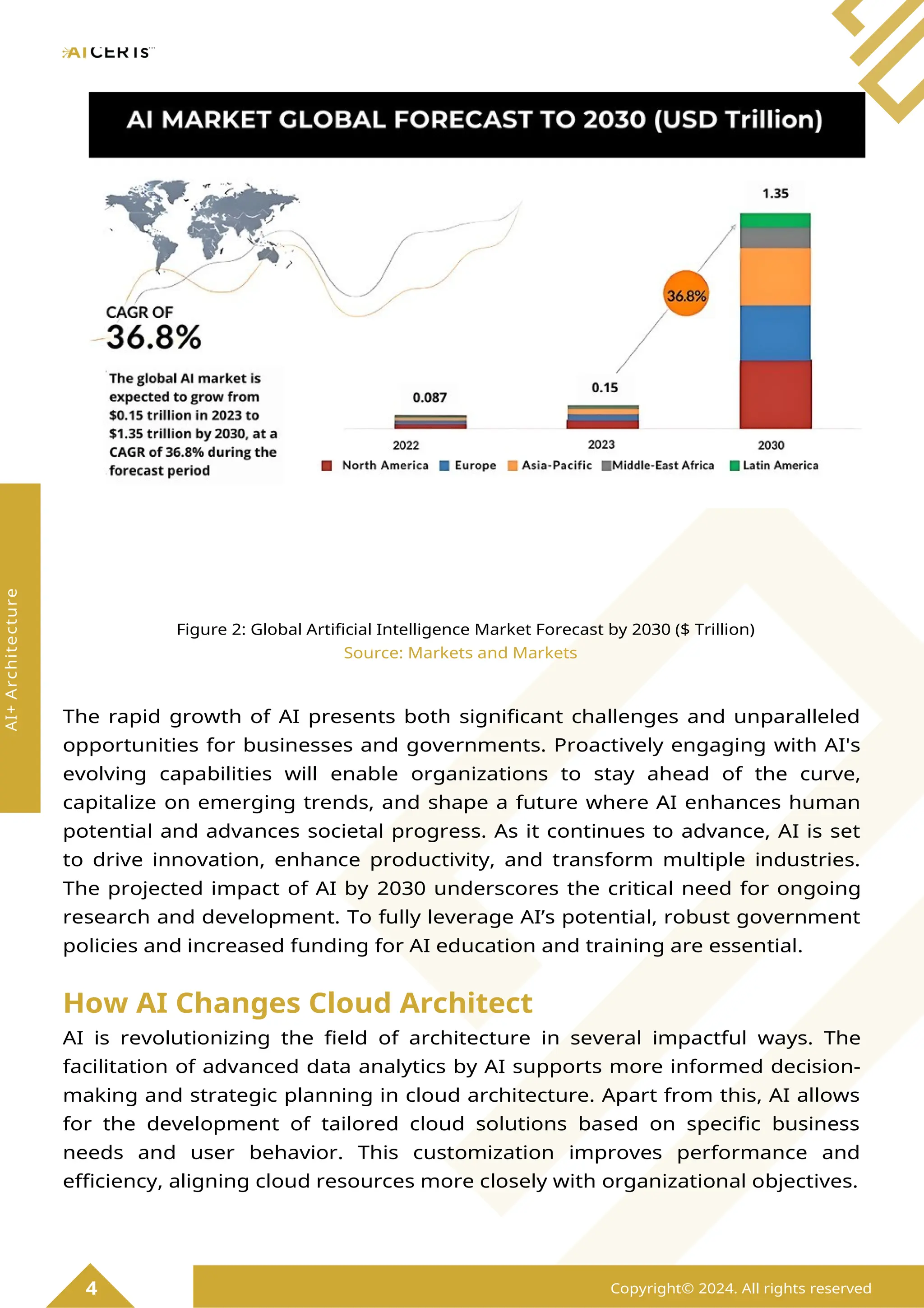 Figure 2: Global Artificial Intelligence Market Forecast by 2030 ($ Trillion)
Source: Markets and Markets
The rapid growth of AI presents both significant challenges and unparalleled
opportunities for businesses and governments. Proactively engaging with AI's
evolving capabilities will enable organizations to stay ahead of the curve,
capitalize on emerging trends, and shape a future where AI enhances human
potential and advances societal progress. As it continues to advance, AI is set
to drive innovation, enhance productivity, and transform multiple industries.
The projected impact of AI by 2030 underscores the critical need for ongoing
research and development. To fully leverage AI’s potential, robust government
policies and increased funding for AI education and training are essential.
How AI Changes Cloud Architect
AI is revolutionizing the field of architecture in several impactful ways. The
facilitation of advanced data analytics by AI supports more informed decision-
making and strategic planning in cloud architecture. Apart from this, AI allows
for the development of tailored cloud solutions based on specific business
needs and user behavior. This customization improves performance and
efficiency, aligning cloud resources more closely with organizational objectives.
4 Copyright© 2024. All rights reserved
AI+
Architecture
 