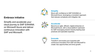 22PUBLIC© 2020 SAP SE or an SAP affiliate company. All rights reserved. ǀ
Simplify and accelerate your
cloud journey to SAP S/4HANA
on Microsoft Azure and deliver
continuous innovation with
SAP and Microsoft.
Embrace initiative
Simplify
Move with confidence to SAP S/4HANA on
Microsoft Azure, leveraging a consistent approach
that reduces complexity and mitigates risk.
Accelerate
Become an agile, efficient, digital enterprise on
Microsoft Azure, with a cloud platform optimized
for SAP, leveraging shared industry-leading best
practices and specialist expertise.
Innovate
Transform and evolve your business with
continuous innovation from SAP and Microsoft to
create new opportunities and drive growth.
 