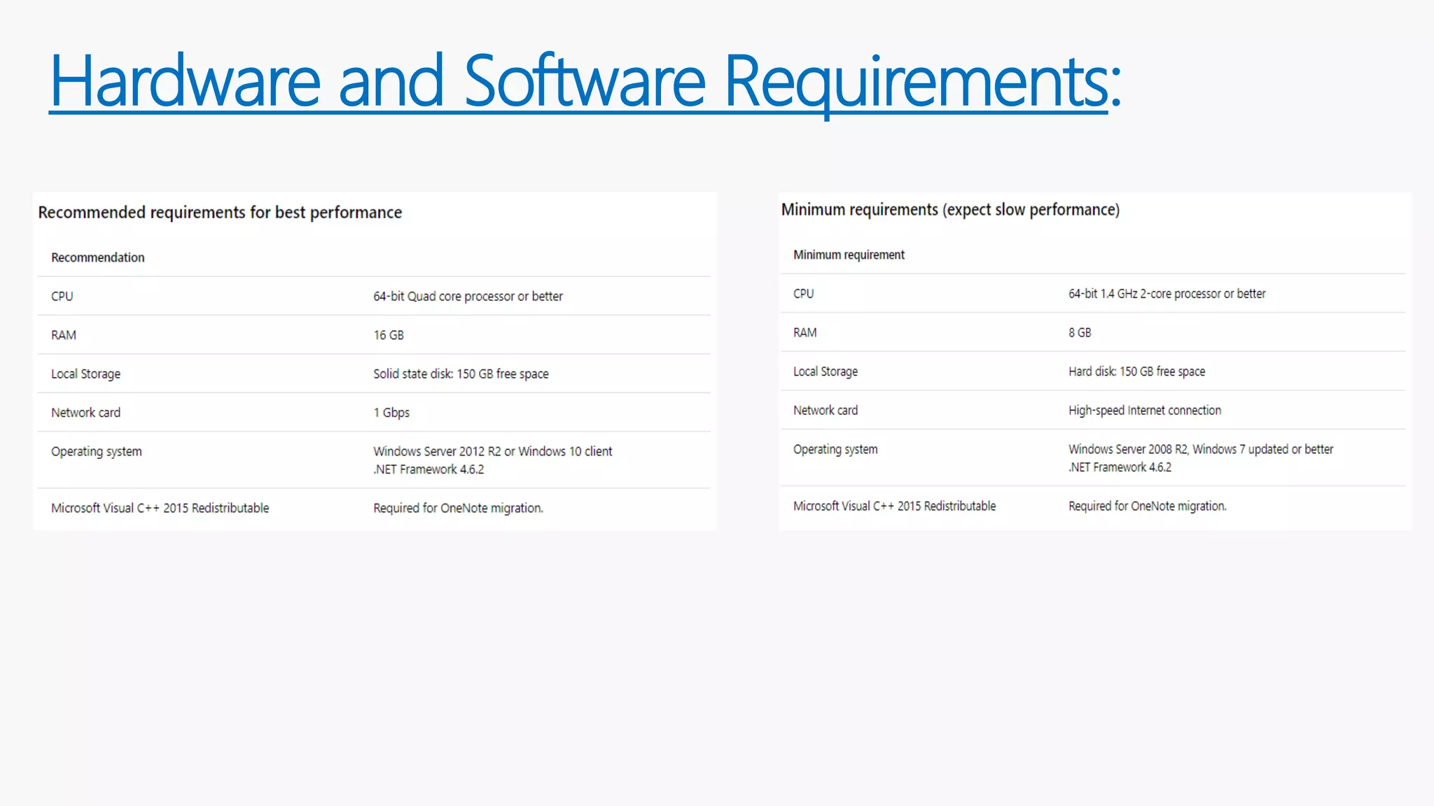 Hardware and Software Requirements:
 