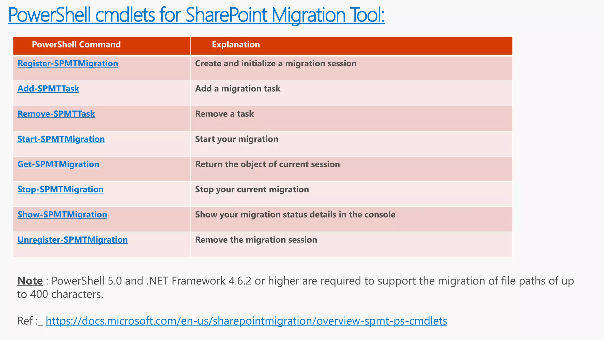 PowerShell cmdlets for SharePoint Migration Tool:
PowerShell Command Explanation
Register-SPMTMigration Create and initialize a migration session
Add-SPMTTask Add a migration task
Remove-SPMTTask Remove a task
Start-SPMTMigration Start your migration
Get-SPMTMigration Return the object of current session
Stop-SPMTMigration Stop your current migration
Show-SPMTMigration Show your migration status details in the console
Unregister-SPMTMigration Remove the migration session
Note : PowerShell 5.0 and .NET Framework 4.6.2 or higher are required to support the migration of file paths of up
to 400 characters.
Ref :_ https://docs.microsoft.com/en-us/sharepointmigration/overview-spmt-ps-cmdlets
 