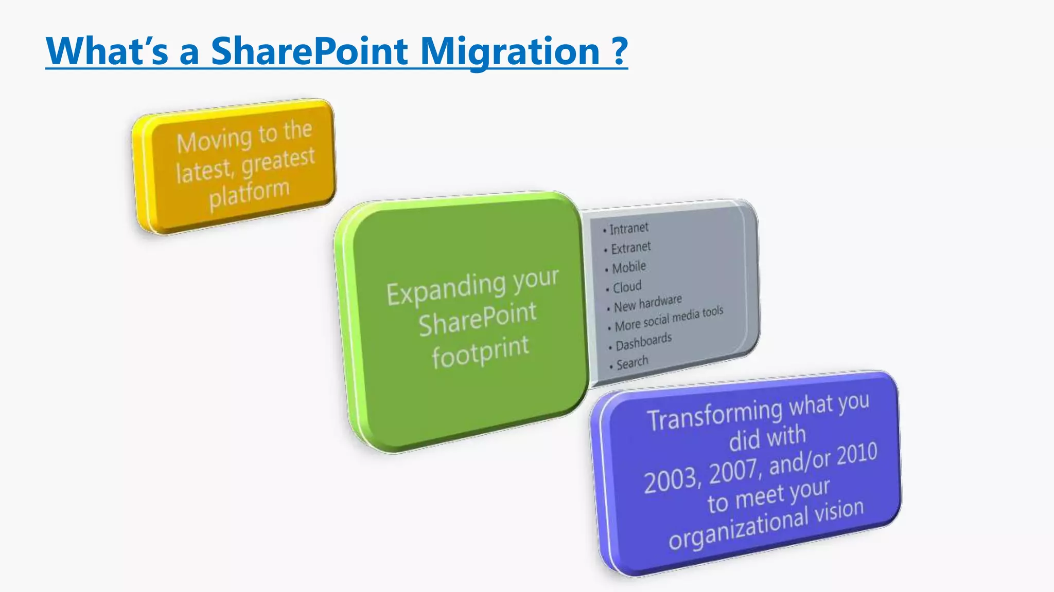 What’s a SharePoint Migration ?
 