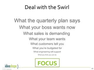 13© 2014, IdeaShape
Deal with the Swirl
What the quarterly plan says
What your boss wants now
What sales is demanding
What customers tell you
What you’re budgeted for
What engineering will support
What you think you can do
What your team wants
FOCUS
 