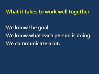 What it takes to work well together
We know the goal.
We know what each person is doing.
We communicate a lot.
 