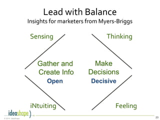 23© 2014, IdeaShape
Lead with Balance
Insights for marketers from Myers-Briggs
Gather and
Create Info
Make
Decisions
Sensing
iNtuiting
Thinking
Feeling
Open Decisive
 
