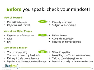 25© 2014, IdeaShape
2. Investigate
View of the Other Person
View of the Situation
View of Yourself
• Perfectly informed
• Objective and correct
• Superior or inferior to me
• Idiot
• Evil
• You did something
• You need to hear my feedback
• Raising it could cause damage
• My aim is to convince you to change
• Partially informed
• Subjective and curious
• Fellow human
• Cogently motivated
• Focused on his/her agenda
• We’re in a pattern
• I’m willing to offer my observations
• Talking could strengthen us
• My aim is to help us be more effective
Before you speak: check your mindset!
OROR
OROR
OROR
 