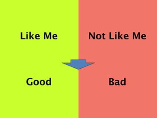 31© 2014, IdeaShape
Like Me Not Like Me
Good Bad
 