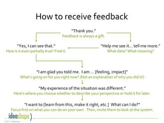 41© 2014, IdeaShape
How to receive feedback
“Thank you.”
Feedback is always a gift.
“Yes, I can see that.”
How is it even partially true? Find it.
“Help me see it... tell me more.”
What data? What meaning?
“I am glad you told me. I am ... [feeling, impact]”
What’s going on for you right now? (Not an explanation of why you did it!)
“My experience of the situation was different.”
Here’s where you choose whether to describe your perspective or hold it for later.
“I want to [learn from this, make it right, etc.] What can I do?”
Focus first on what you can do on your own. Then, invite them to look at the system.
 