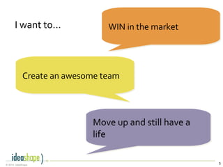 5© 2014, IdeaShape
WIN in the marketWIN in the market
Move up and still have a
life
Move up and still have a
life
Create an awesome teamCreate an awesome team
I want to…
 