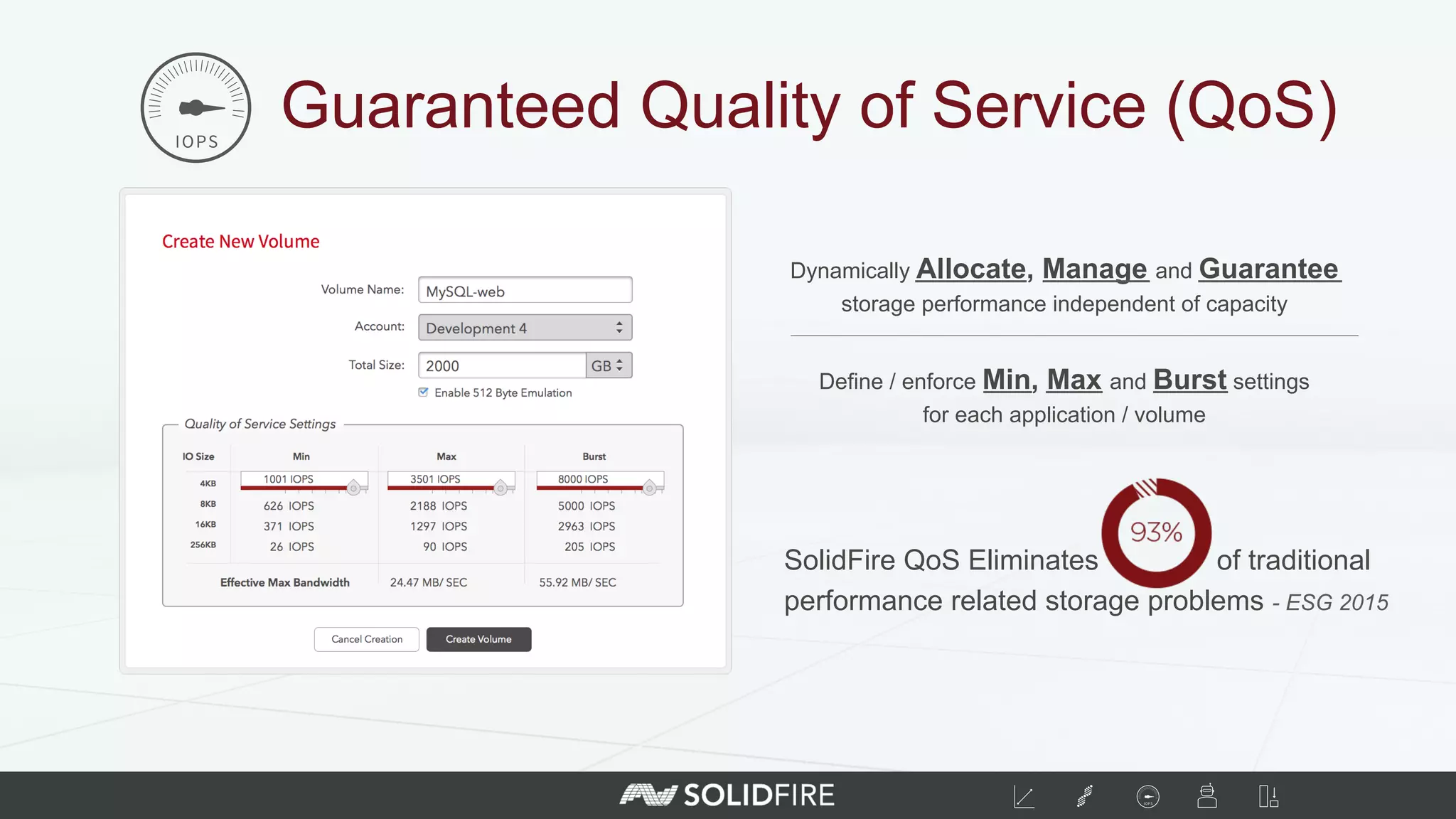 SolidFire QoS Eliminates of traditional
performance related storage problems - ESG 2015
Guaranteed Quality of Service (QoS)
Dynamically Allocate, Manage and Guarantee
storage performance independent of capacity
Define / enforce Min, Max and Burst settings
for each application / volume
 