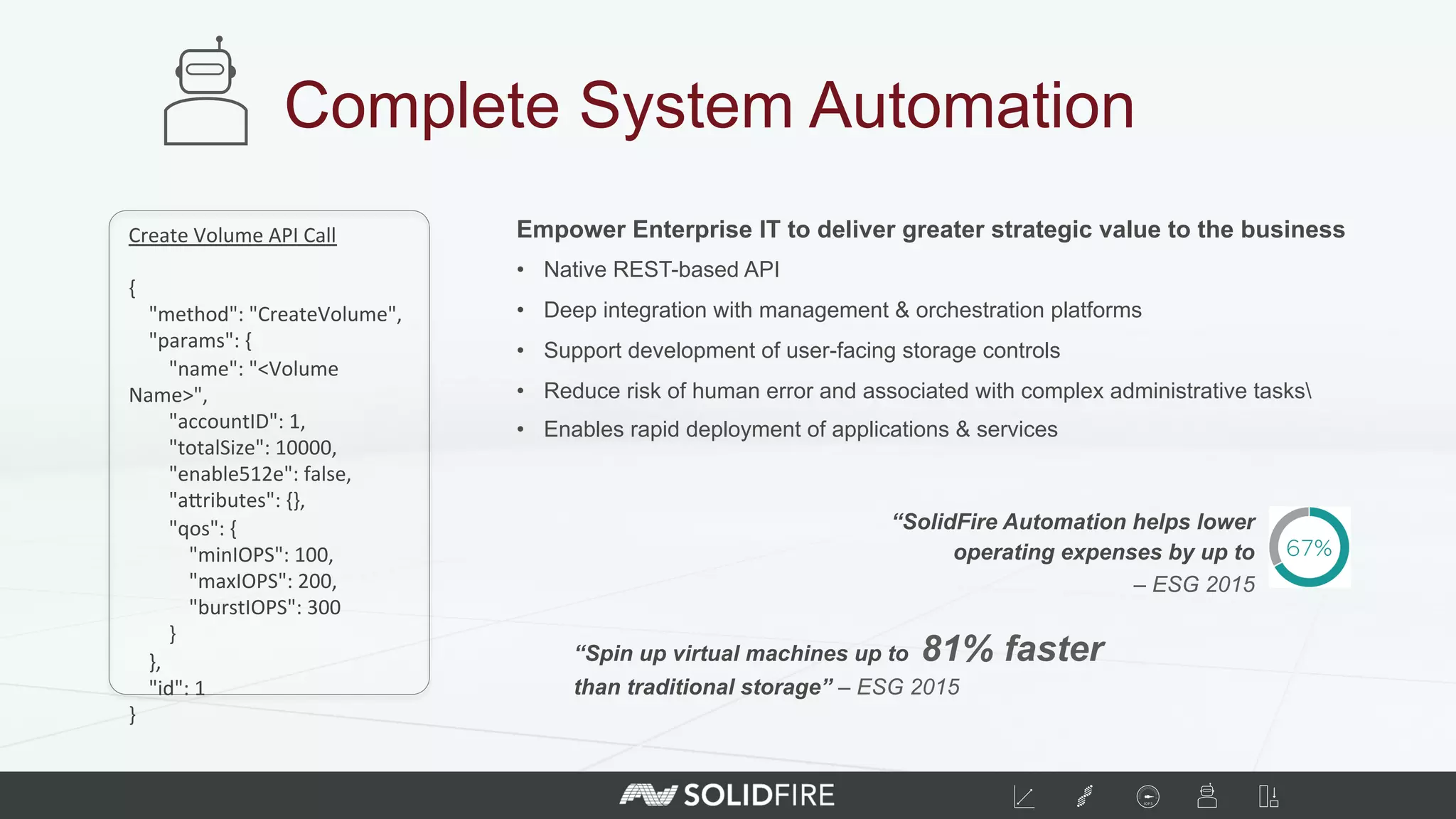 Empower Enterprise IT to deliver greater strategic value to the business
•  Native REST-based API
•  Deep integration with management & orchestration platforms
•  Support development of user-facing storage controls
•  Reduce risk of human error and associated with complex administrative tasks
•  Enables rapid deployment of applications & services
Complete System Automation
“Spin up virtual machines up to 81% faster
than traditional storage” – ESG 2015
“SolidFire Automation helps lower
operating expenses by up to
– ESG 2015
Create	
  Volume	
  API	
  Call	
  
	
  
{	
  
	
  	
  	
  	
  "method":	
  "CreateVolume",	
  
	
  	
  	
  	
  "params":	
  {	
  
	
  	
  	
  	
  	
  	
  	
  	
  "name":	
  "<Volume	
  
Name>",	
  
	
  	
  	
  	
  	
  	
  	
  	
  "accountID":	
  1,	
  
	
  	
  	
  	
  	
  	
  	
  	
  "totalSize":	
  10000,	
  
	
  	
  	
  	
  	
  	
  	
  	
  "enable512e":	
  false,	
  
	
  	
  	
  	
  	
  	
  	
  	
  "aXributes":	
  {},	
  
	
  	
  	
  	
  	
  	
  	
  	
  "qos":	
  {	
  
	
  	
  	
  	
  	
  	
  	
  	
  	
  	
  	
  	
  "minIOPS":	
  100,	
  
	
  	
  	
  	
  	
  	
  	
  	
  	
  	
  	
  	
  "maxIOPS":	
  200,	
  
	
  	
  	
  	
  	
  	
  	
  	
  	
  	
  	
  	
  "burstIOPS":	
  300	
  	
  	
  	
  	
  	
  
	
  	
  	
  	
  	
  	
  	
  	
  }	
  
	
  	
  	
  	
  },	
  
	
  	
  	
  	
  "id":	
  1	
  
}	
  
 
