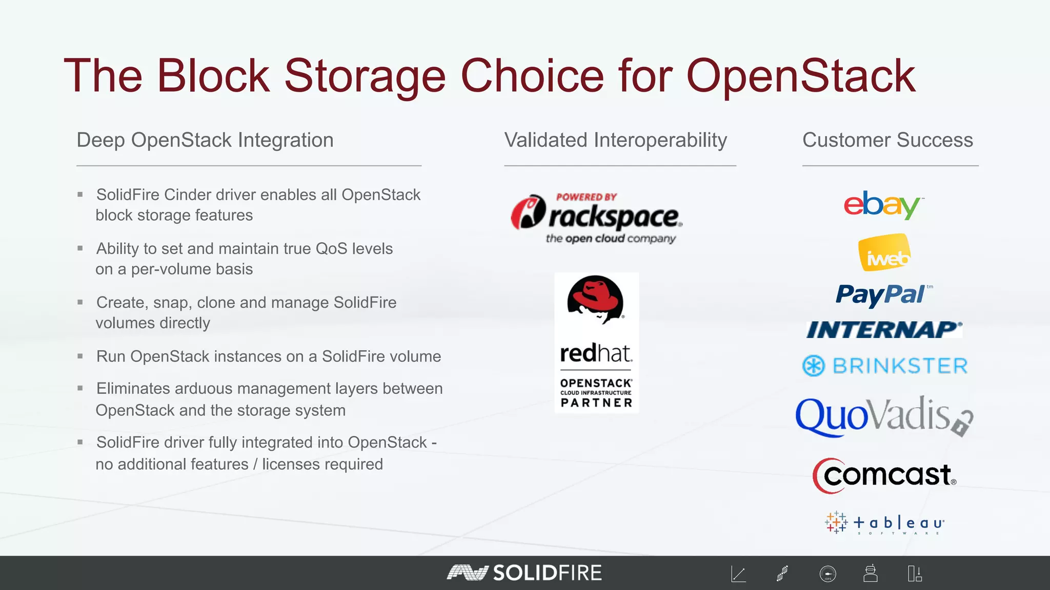 §  SolidFire Cinder driver enables all OpenStack
block storage features
§  Ability to set and maintain true QoS levels
on a per-volume basis
§  Create, snap, clone and manage SolidFire
volumes directly
§  Run OpenStack instances on a SolidFire volume
§  Eliminates arduous management layers between
OpenStack and the storage system
§  SolidFire driver fully integrated into OpenStack -
no additional features / licenses required
Customer SuccessDeep OpenStack Integration Validated Interoperability
The Block Storage Choice for OpenStack
 