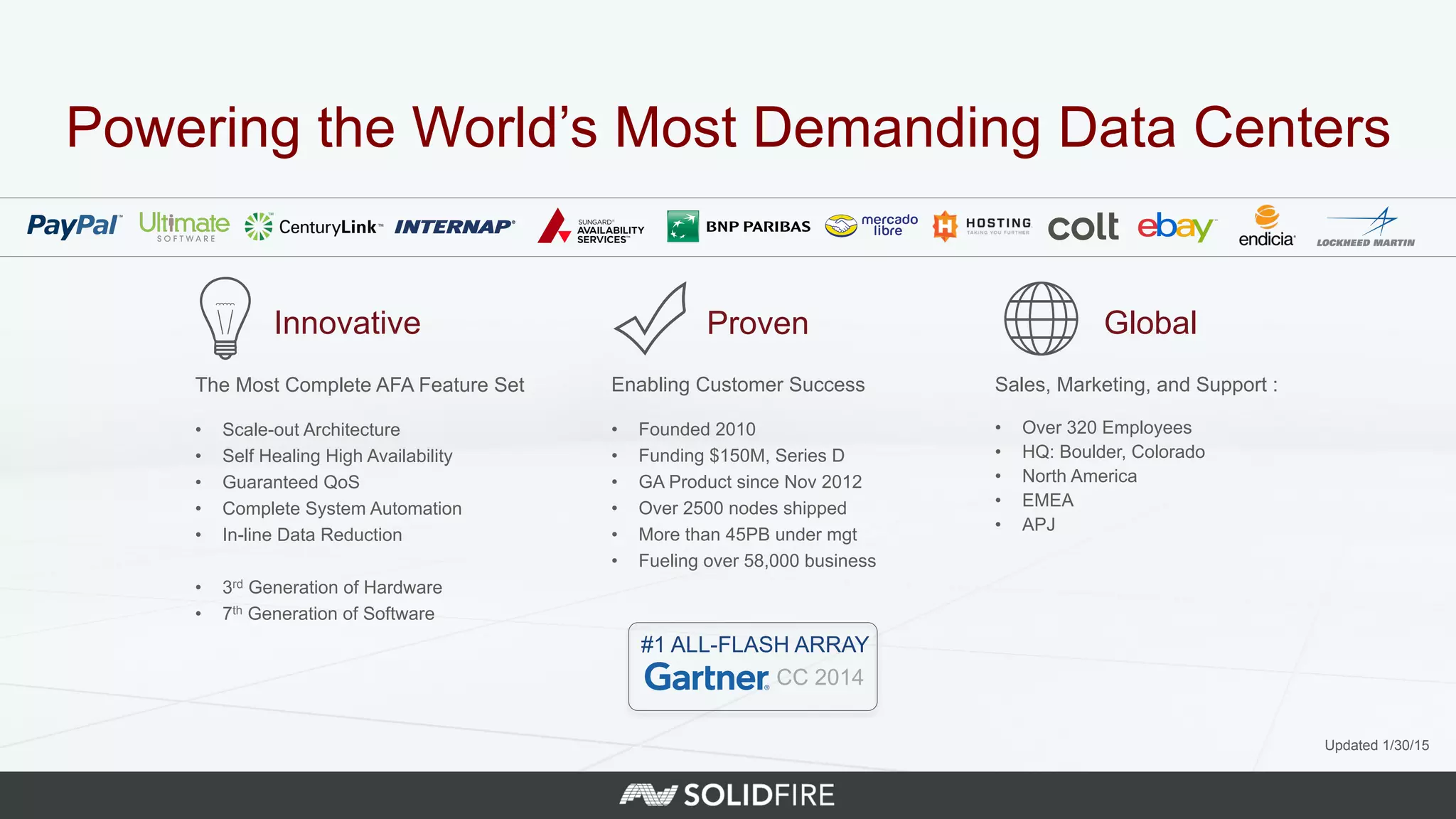Powering the World’s Most Demanding Data Centers
The Most Complete AFA Feature Set
•  Scale-out Architecture
•  Self Healing High Availability
•  Guaranteed QoS
•  Complete System Automation
•  In-line Data Reduction
•  3rd Generation of Hardware
•  7th Generation of Software
Innovative
Sales, Marketing, and Support :
•  Over 320 Employees
•  HQ: Boulder, Colorado
•  North America
•  EMEA
•  APJ
Global
Enabling Customer Success
•  Founded 2010
•  Funding $150M, Series D
•  GA Product since Nov 2012
•  Over 2500 nodes shipped
•  More than 45PB under mgt
•  Fueling over 58,000 business
Proven
#1 ALL-FLASH ARRAY
CC 2014
Updated 1/30/15
 