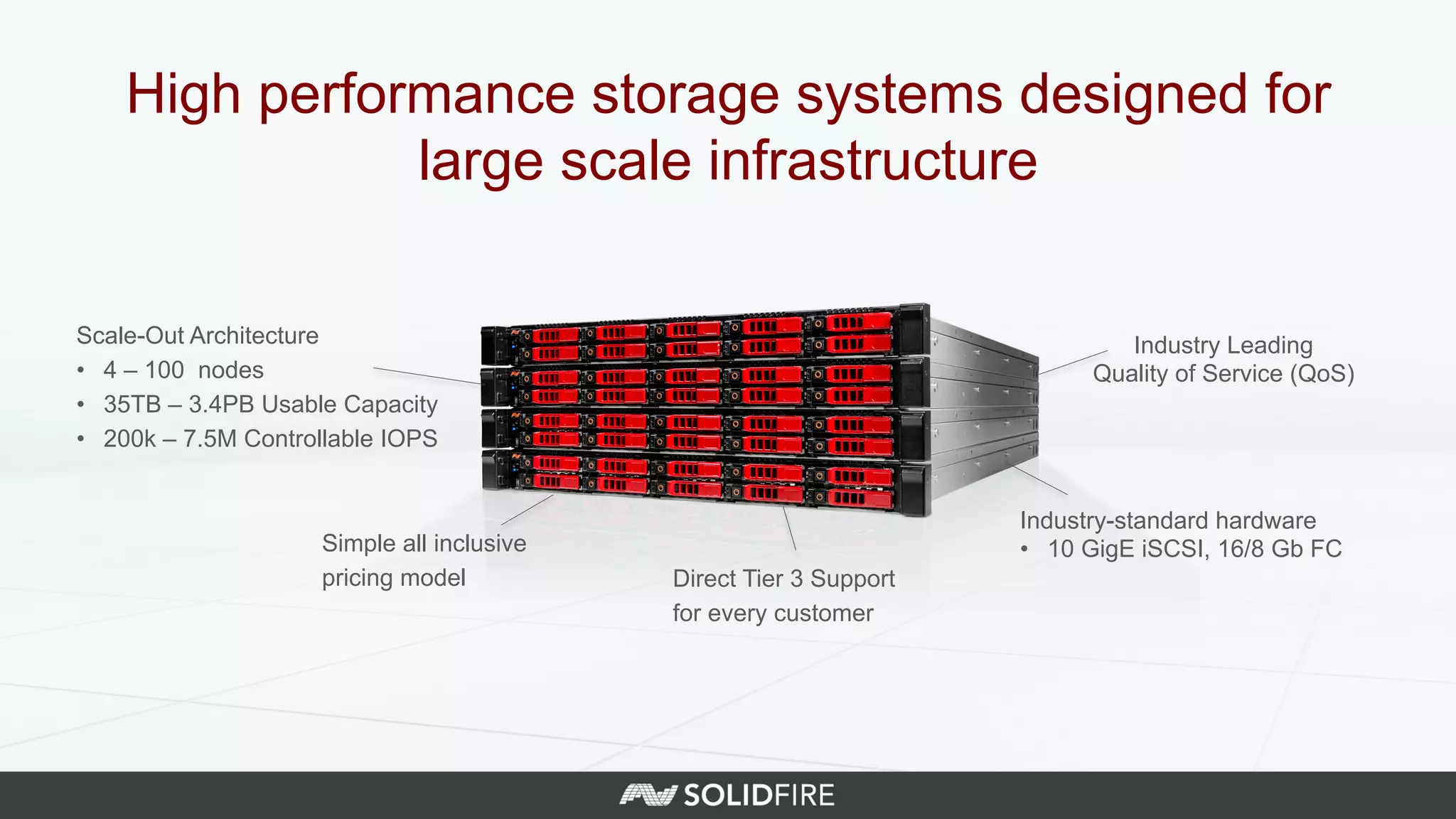 High performance storage systems designed for
large scale infrastructure
Industry Leading
Quality of Service (QoS)
Scale-Out Architecture
•  4 – 100 nodes
•  35TB – 3.4PB Usable Capacity
•  200k – 7.5M Controllable IOPS
Simple all inclusive
pricing model Direct Tier 3 Support
for every customer
Industry-standard hardware
•  10 GigE iSCSI, 16/8 Gb FC
 