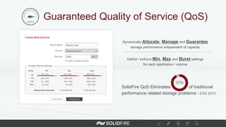 SolidFire QoS Eliminates of traditional
performance related storage problems - ESG 2015
Guaranteed Quality of Service (QoS)
Dynamically Allocate, Manage and Guarantee
storage performance independent of capacity
Define / enforce Min, Max and Burst settings
for each application / volume
 