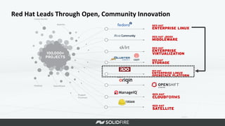 Red	
  Hat	
  Leads	
  Through	
  Open,	
  Community	
  Innova*on	
  
 