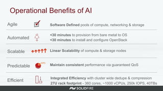 Software Defined pools of compute, networking & storage
Operational Benefits of AI
Agile
<30 minutes to provision from bare metal to OS
<30 minutes to install and configure OpenStack
Automated
Linear Scalability of compute & storage nodesScalable
Maintain consistent performance via guaranteed QoSPredictable
Integrated Efficiency with cluster wide dedupe & compression
27U rack footprint - 360 cores, ~1000 vCPUs, 250k IOPS, 40TBs
Efficient
 