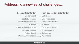 Legacy Data Center
Single Tenant
Isolated workloads	
  
Dedicated Infrastructure
Scale-up
Pre-provisioned capacity
Hardware defined
Project Based
Manual Administration
Next Generation Data Center
Multi-tenant
Mixed workloads
Shared infrastructure
Scale-out
Capacity on demand
Software defined
Self service
Automation
Addressing a new set of challenges…
 