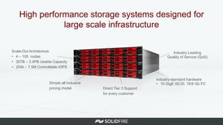 High performance storage systems designed for
large scale infrastructure
Industry Leading
Quality of Service (QoS)
Scale-Out Architecture
•  4 – 100 nodes
•  35TB – 3.4PB Usable Capacity
•  200k – 7.5M Controllable IOPS
Simple all inclusive
pricing model Direct Tier 3 Support
for every customer
Industry-standard hardware
•  10 GigE iSCSI, 16/8 Gb FC
 