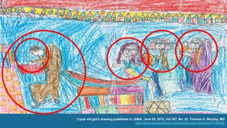 7-year old girl’s drawing published in JAMA, June 20, 2012, Vol 307, No. 23, Thomas G. Murphy, MD 
© 2002-2013 Nuance Communications, Inc. All rights reserved. Page 2 
http://jama.jamanetwork.com/article.aspx?articleid=1187932 
 