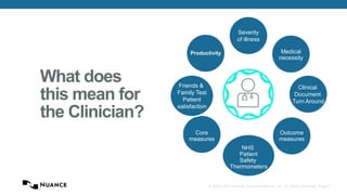 Productivity 
© 2002-2013 Nuance Communications, Inc. All rights reserved. Page 4 
What does 
this mean for 
the Clinician? 
Severity 
of illness 
Medical 
necessity 
Clinical 
Document 
Turn Around 
Outcome 
measures 
Friends & 
Family Test 
Patient 
satisfaction 
Core 
measures 
NHS 
Patient 
Safety 
Thermometers 
 