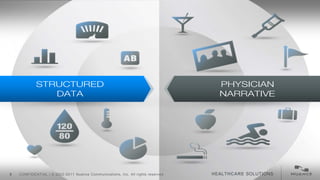© 2002-2013 Nuance Communications, Inc. All rights reserved. Page 6 
6 CONFIDENTIAL | © 2002-2011 Nuance Communications, Inc. All rights reserved. HEALTHCARE SOLUTIONS 
 