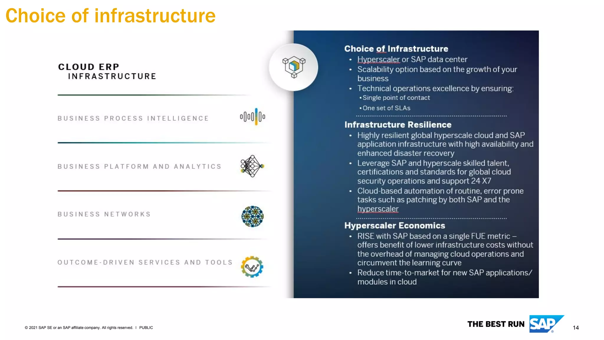 14
PUBLIC
© 2021 SAP SE or an SAP affiliate company. All rights reserved. ǀ
Choice of infrastructure
Choice of infrastructure
 