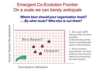 Emergent Co-Evolution Frontier
On a scale we can barely anticipate
Outposts?
Best Routes?
Where best should your organizat...
